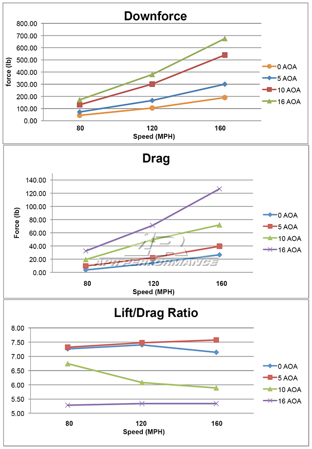 Toyota A90/91 Supra GT-250 Carbon Fiber Adjustable Wing 2020-2024