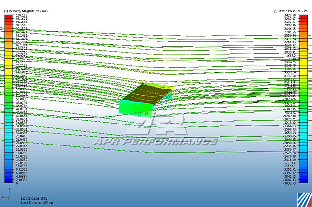 Ford Mustang Shelby GT350 GT500 S550 GT-250 Carbon Fiber Adjustable Wing 2018-2023
