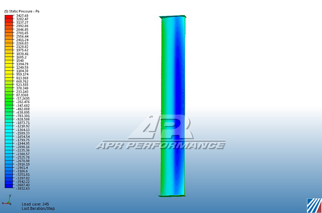 BMW G80 M3/ G82 M4 GT-250 67" Carbon Fiber Adjustable Wing