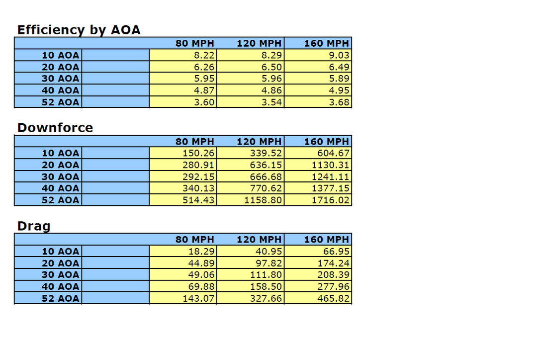 Universal Fitment GT-1000 Carbon Fiber Wing (No Pedestals)
