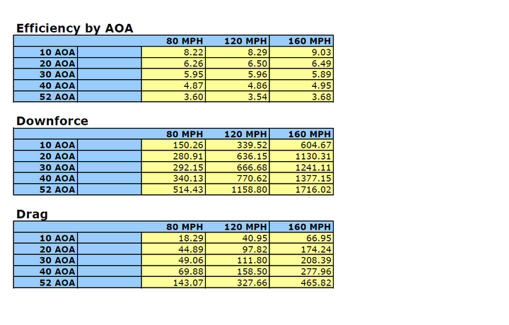 Universal Fitment GT-1000 Carbon Fiber Wing (No Pedestals)