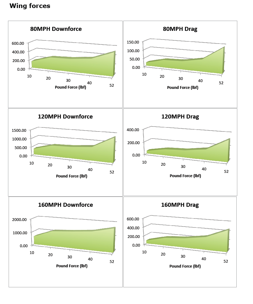 Universal Fitment GT-1000 Carbon Fiber Wing (No Pedestals)