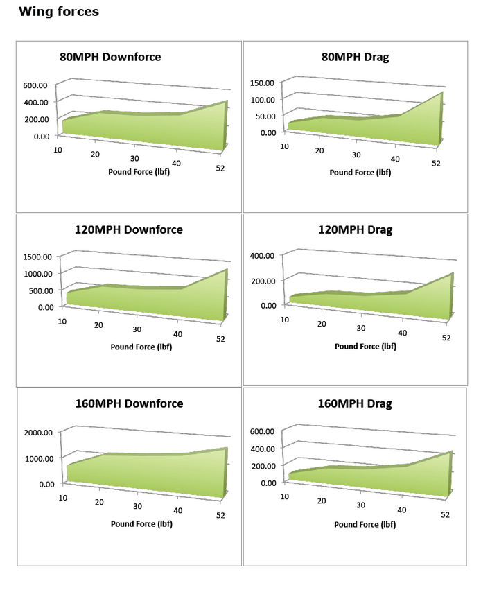 Universal Fitment GT-1000 Carbon Fiber Wing (No Pedestals)