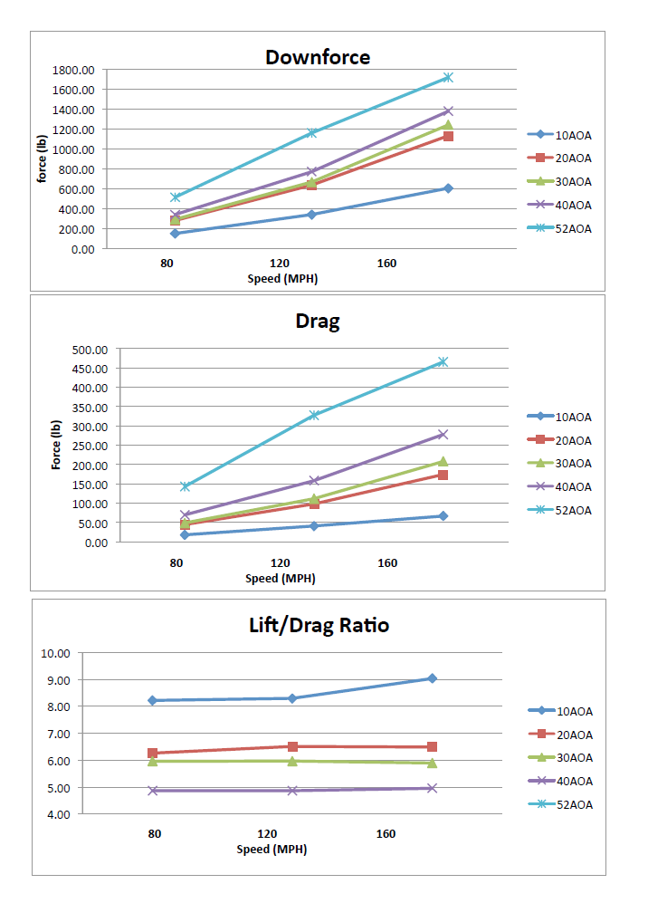 Universal Fitment GT-1000 Carbon Fiber Wing (No Pedestals)