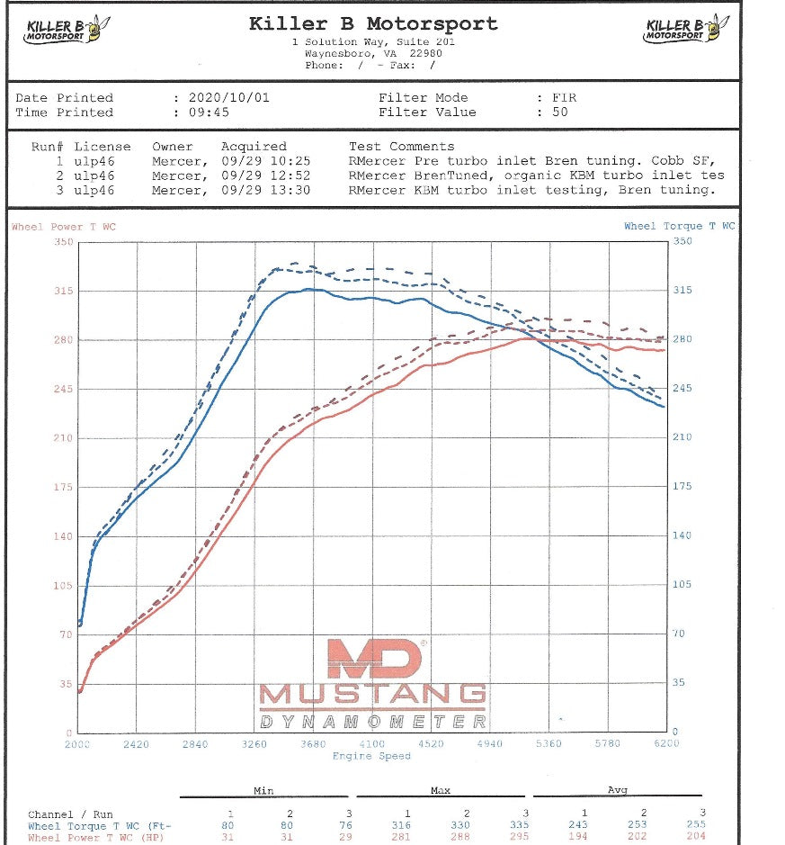 Killer B Motorsport Extreme Flow HARD Turbo Inlet Speed Density Version