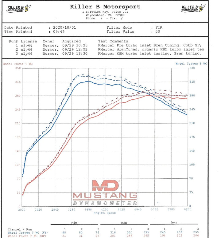 Killer B Motorsport Extreme Flow HARD Turbo Inlet Speed Density Version