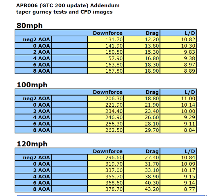 Scion tC2011-2016  GTC-200 Carbon Fiber Adjustable Wing
