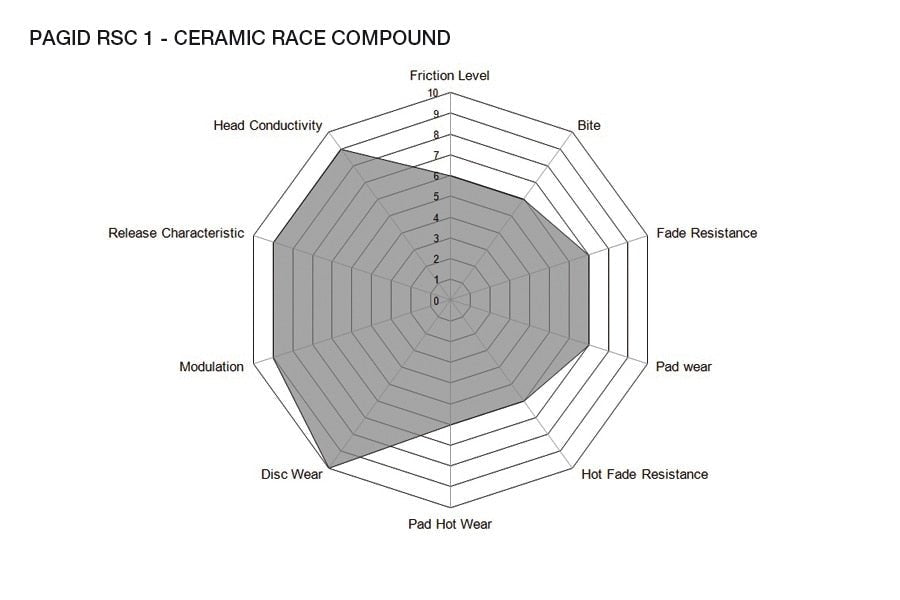 Pagid Racing Brake Pads No. 4580 (Front)