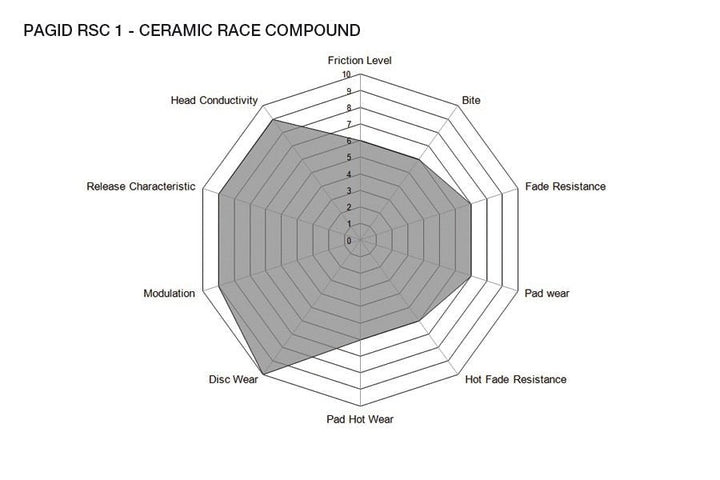 Pagid Racing Brake Pads No. 4580 (Front)