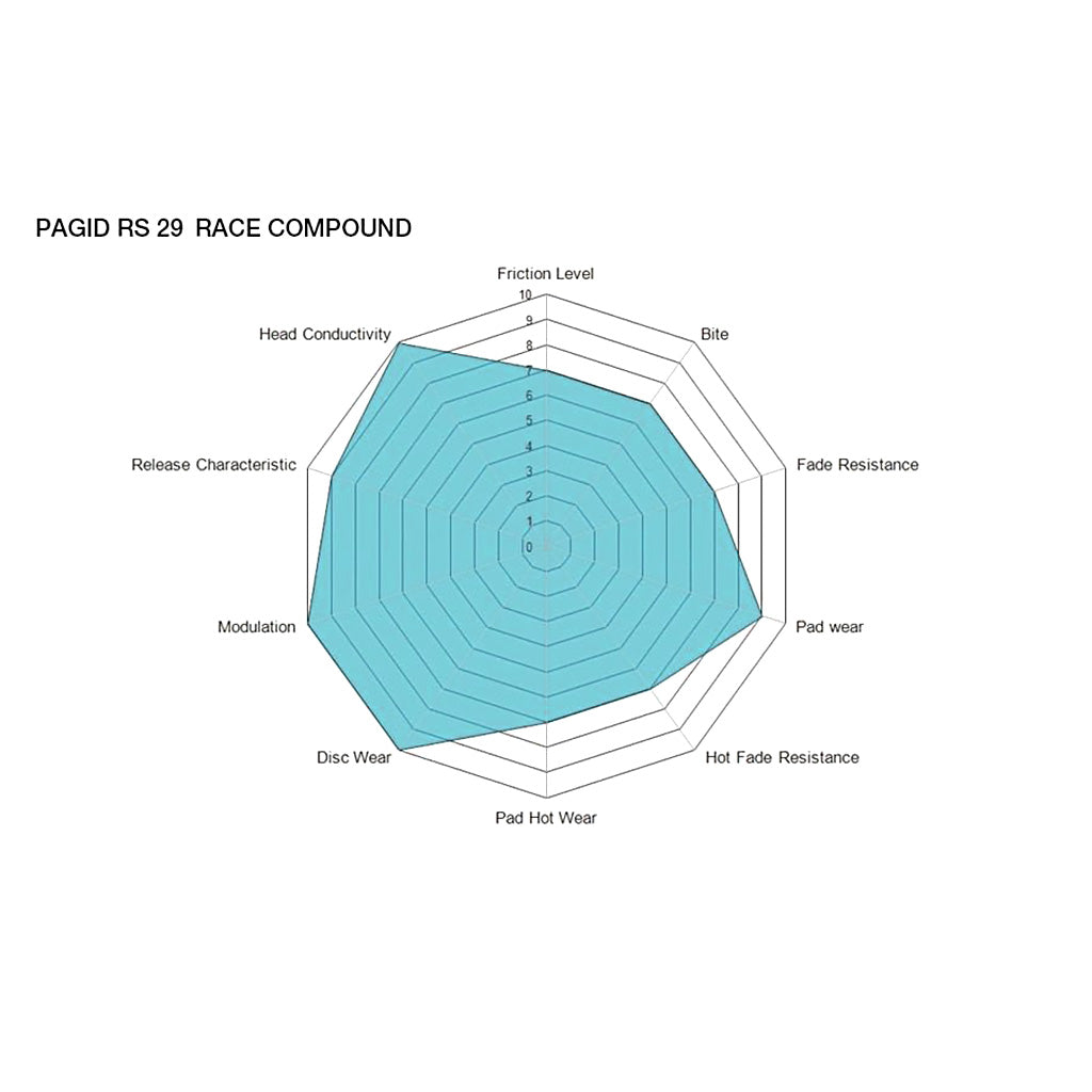 Pagid Racing Brake Pads No. 4345 (Rear)