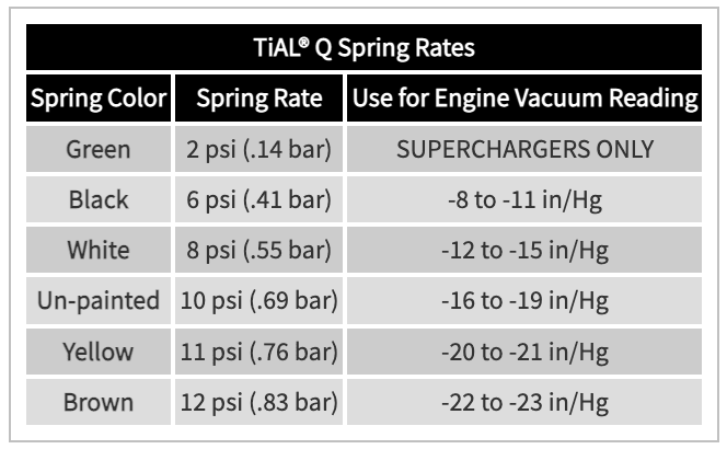 TiAL Q Blow Off Valve - Attacking the Clock Racing