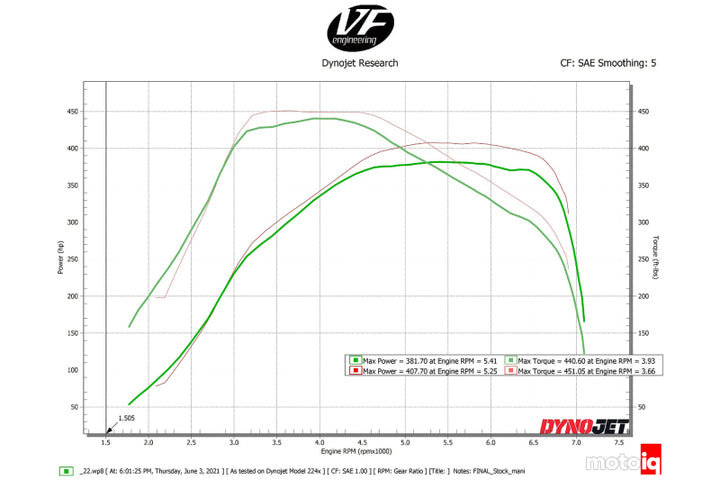 CSF Toyota A90/A91 Supra/ BMW G-Series B58 Charge-Air Cooler Manifold- Machined Billet Aluminum