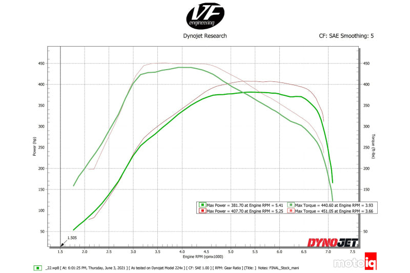 CSF Toyota A90/A91 Supra/ BMW G-Series B58 Charge-Air Cooler Manifold- Black